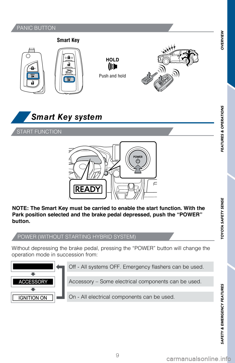 TOYOTA RAV4 HYBRID 2021   (in English) User Guide 9
OVERVIEW FEATURES & OPERATIONS TOYOTA SAFETY SENSE SAFETY & EMERGENCY FEATURES
Smart Key system
Without depressing the brake pedal, pressing the “POWER” button will change the 
operation mode in