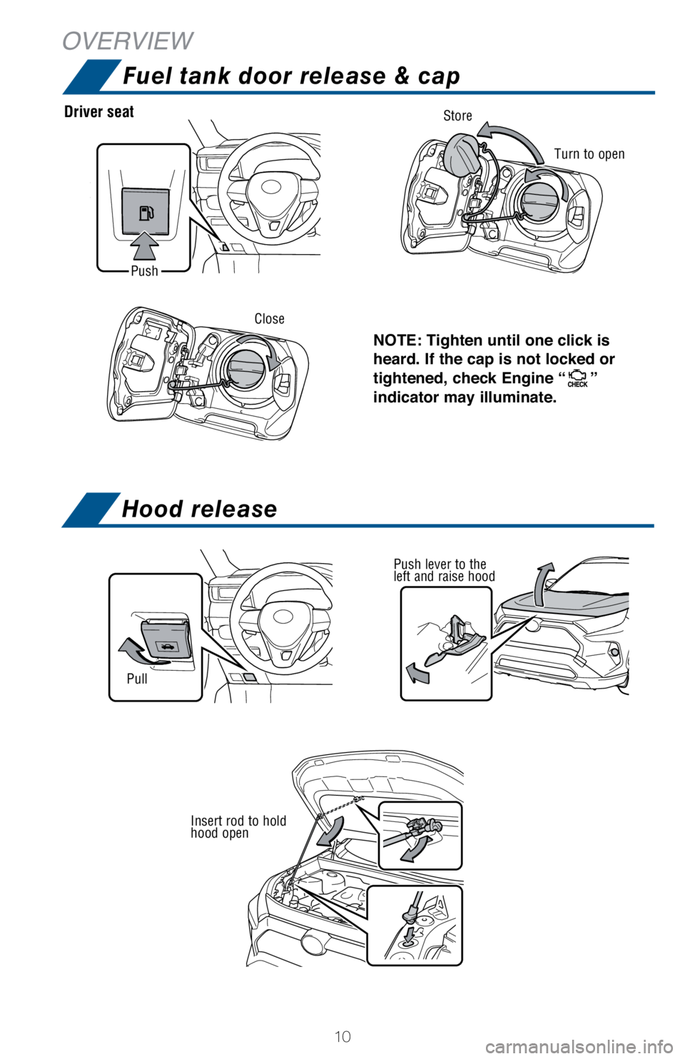 TOYOTA RAV4 HYBRID 2021  Owners Manual (in English) 10
OVERVIEW
NOTE: Tighten until one click is 
heard. If the cap is not locked or 
tightened, check Engine “
” 
indicator may illuminate.
Push lever to the 
left and raise hood
Insert rod to hold 
