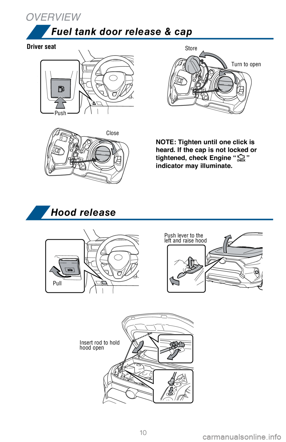 TOYOTA RAV4 HYBRID 2021   (in English) User Guide 10
OVERVIEW
NOTE: Tighten until one click is 
heard. If the cap is not locked or 
tightened, check Engine “
” 
indicator may illuminate.
Push lever to the 
left and raise hood
Insert rod to hold 

