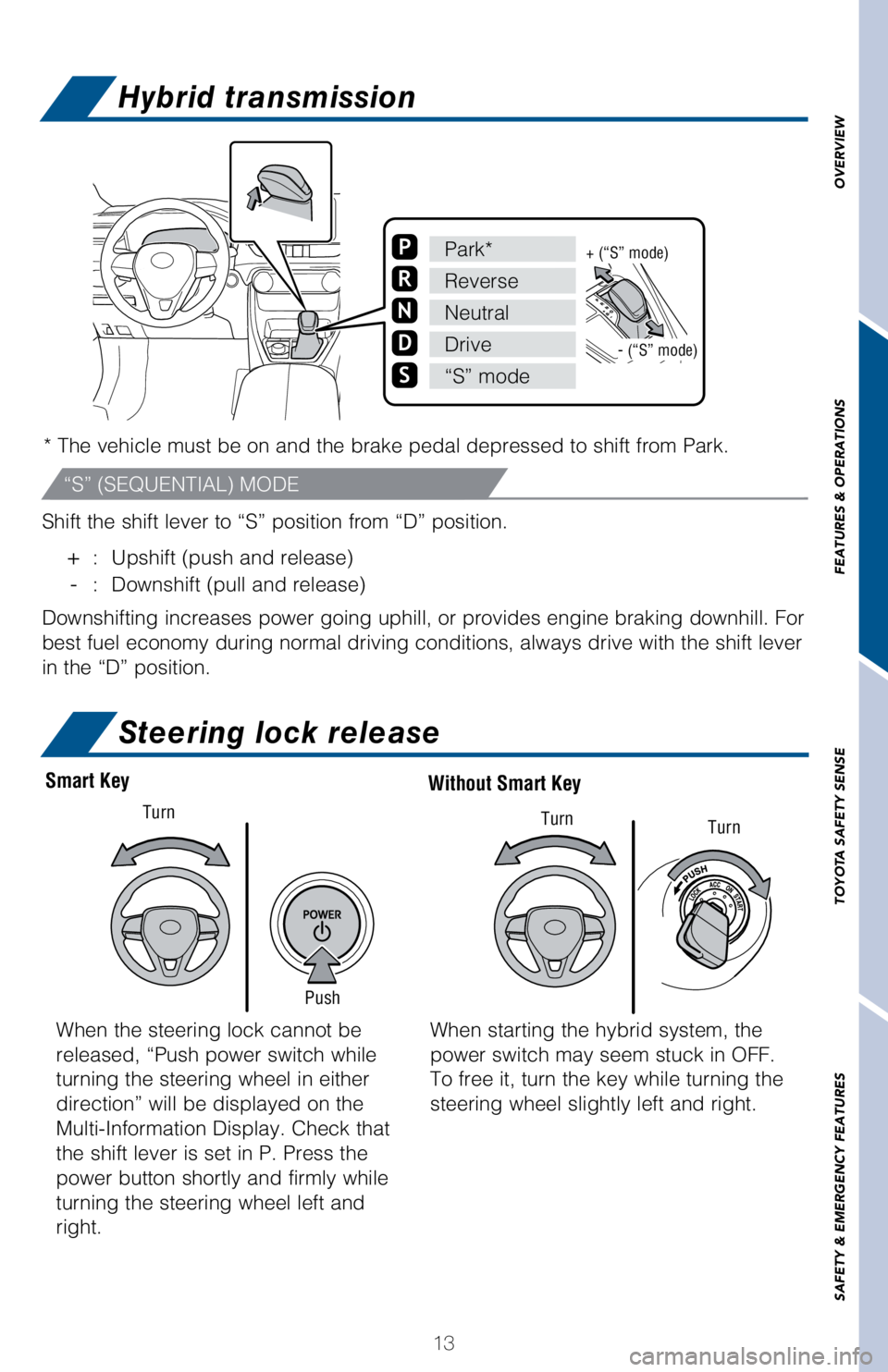 TOYOTA RAV4 HYBRID 2021  Owners Manual (in English) 13
OVERVIEW FEATURES & OPERATIONS TOYOTA SAFETY SENSE SAFETY & EMERGENCY FEATURES
Hybrid transmission
Smart KeyWithout Smart Key
Steering lock release
Push Turn
Turn
Turn
When the steering lock cannot