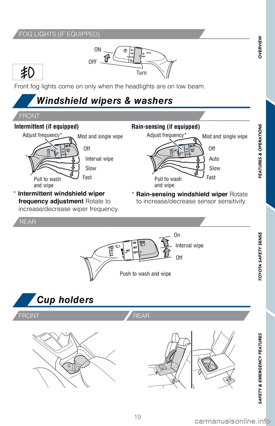 TOYOTA RAV4 HYBRID 2021   (in English) Owners Manual 19
OVERVIEW FEATURES & OPERATIONS TOYOTA SAFETY SENSE SAFETY & EMERGENCY FEATURES
Windshield wipers & washers
Front fog lights come on only when the headlights are on low beam.
Turn OFFON
FRONT
* Inte