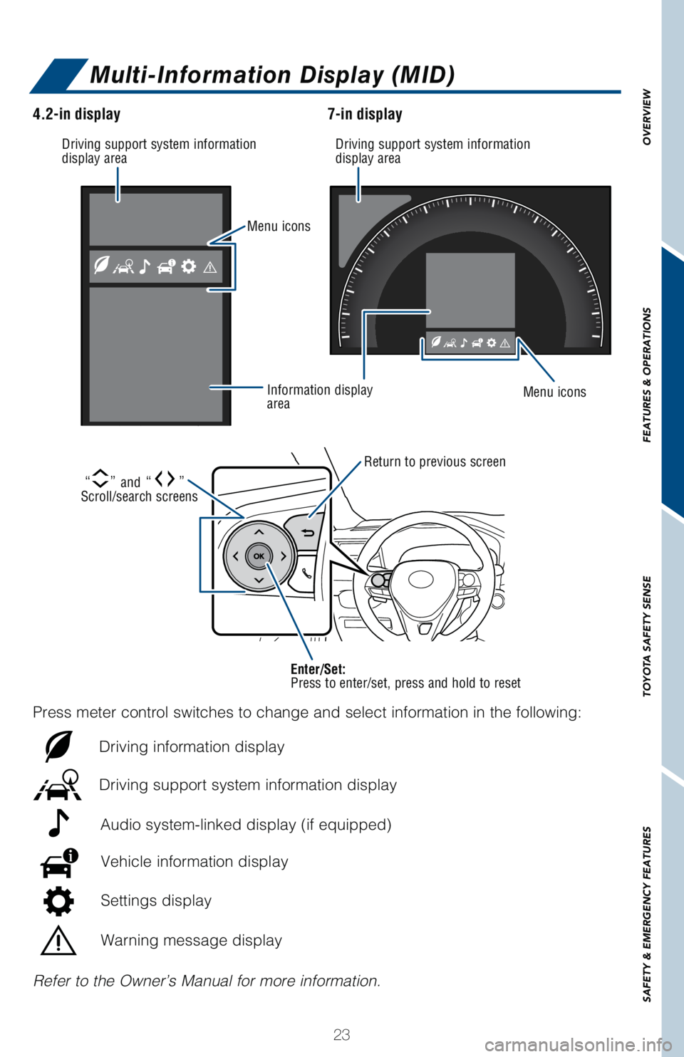TOYOTA RAV4 HYBRID 2021   (in English) Owners Manual 23
OVERVIEW FEATURES & OPERATIONS TOYOTA SAFETY SENSE SAFETY & EMERGENCY FEATURES
Refer to the Owner’s Manual for more information.
Driving support system information 
display areaDriving support sy
