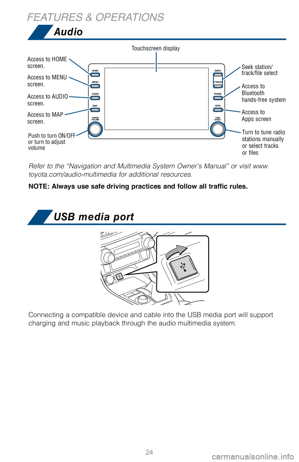 TOYOTA RAV4 HYBRID 2021   (in English) Owners Manual 24
FEATURES & OPERATIONS
Touchscreen display
Turn to tune radio 
stations manually 
or select tracks 
or files Access to MENU 
screen. Access to HOME 
screen.
Access to AUDIO 
screen.
Access to MAP 
s