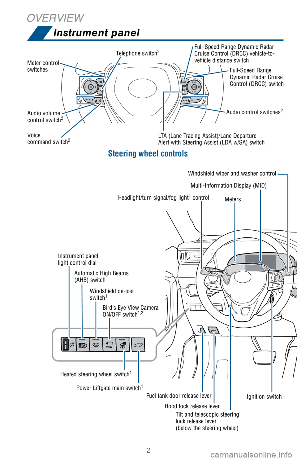 TOYOTA RAV4 HYBRID 2021 Owners Manual (in English) 2
OVERVIEW
Instrument panel
Steering wheel controls
Audio volume
control switch2
Telephone switch2
Voice
command switch2
Audio control switches2
LTA (Lane Tracing Assist)/Lane Departure
Alert with TOYOTA RAV4 HYBRID 2021 Owners Manual (in English) 2
OVERVIEW
Instrument panel
Steering wheel controls
Audio volume
control switch2
Telephone switch2
Voice
command switch2
Audio control switches2
LTA (Lane Tracing Assist)/Lane Departure
Alert with