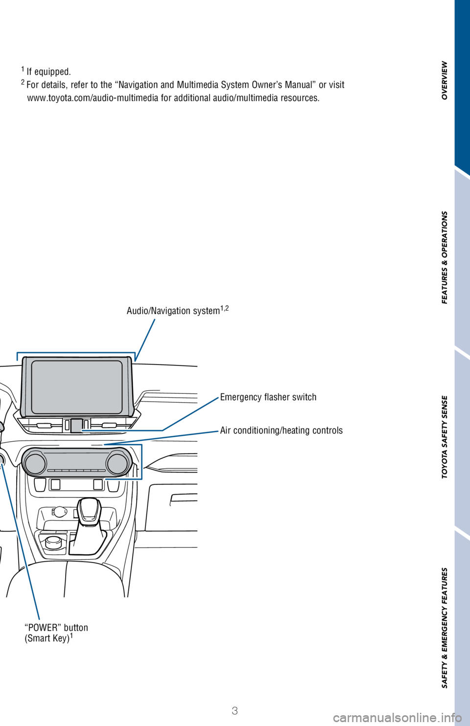 TOYOTA RAV4 HYBRID 2021 Owners Manual (in English) 3
OVERVIEW FEATURES & OPERATIONS TOYOTA SAFETY SENSE SAFETY & EMERGENCY FEATURES
1
If equipped.2
For details, refer to the “Navigation and Multimedia System Owner’s Manual” or visit
www.toyo TOYOTA RAV4 HYBRID 2021 Owners Manual (in English) 3
OVERVIEW FEATURES & OPERATIONS TOYOTA SAFETY SENSE SAFETY & EMERGENCY FEATURES
1
If equipped.2
For details, refer to the “Navigation and Multimedia System Owner’s Manual” or visit
www.toyo