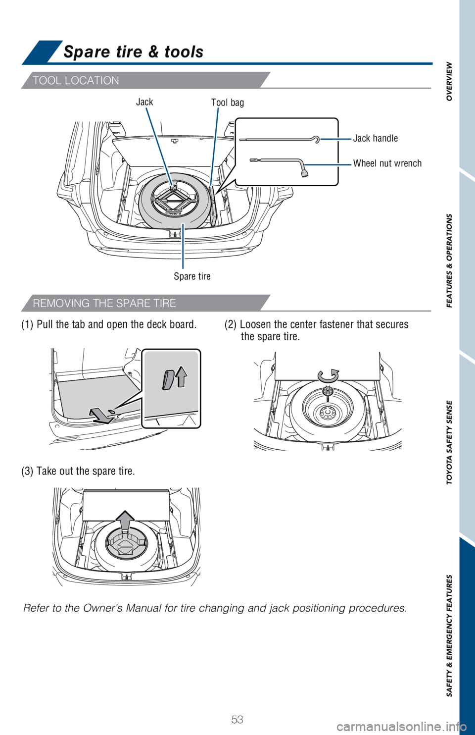 TOYOTA RAV4 HYBRID 2021   (in English) Workshop Manual 53
OVERVIEW FEATURES & OPERATIONS TOYOTA SAFETY SENSE SAFETY & EMERGENCY FEATURES
Refer to the Owner’s Manual for tire changing and jack positioning procedures.
Spare tire & tools
TOOL LOCATION
REMO