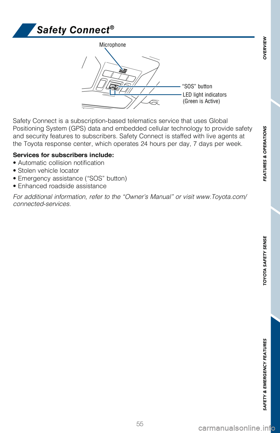 TOYOTA RAV4 HYBRID 2021   (in English) Workshop Manual 55
OVERVIEW FEATURES & OPERATIONS TOYOTA SAFETY SENSE SAFETY & EMERGENCY FEATURES
Safety Connect® 
Safety Connect is a subscription-based telematics service that uses Global 
�1�P�T�J�U�J�P�O�J�O�H�