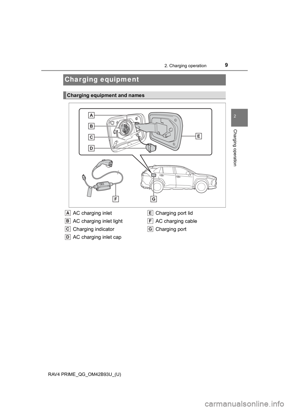 TOYOTA RAV4 PRIME 2021 Owners Manual (in English) 9
RAV4 PRIME_QG_OM42B93U_(U)
2. Charging operation
2
Charging operation
Charging equipment
Charging equipment and names
AC charging inlet
AC charging inlet light
Charging indicator
AC charging inlet c TOYOTA RAV4 PRIME 2021 Owners Manual (in English) 9
RAV4 PRIME_QG_OM42B93U_(U)
2. Charging operation
2
Charging operation
Charging equipment
Charging equipment and names
AC charging inlet
AC charging inlet light
Charging indicator
AC charging inlet c