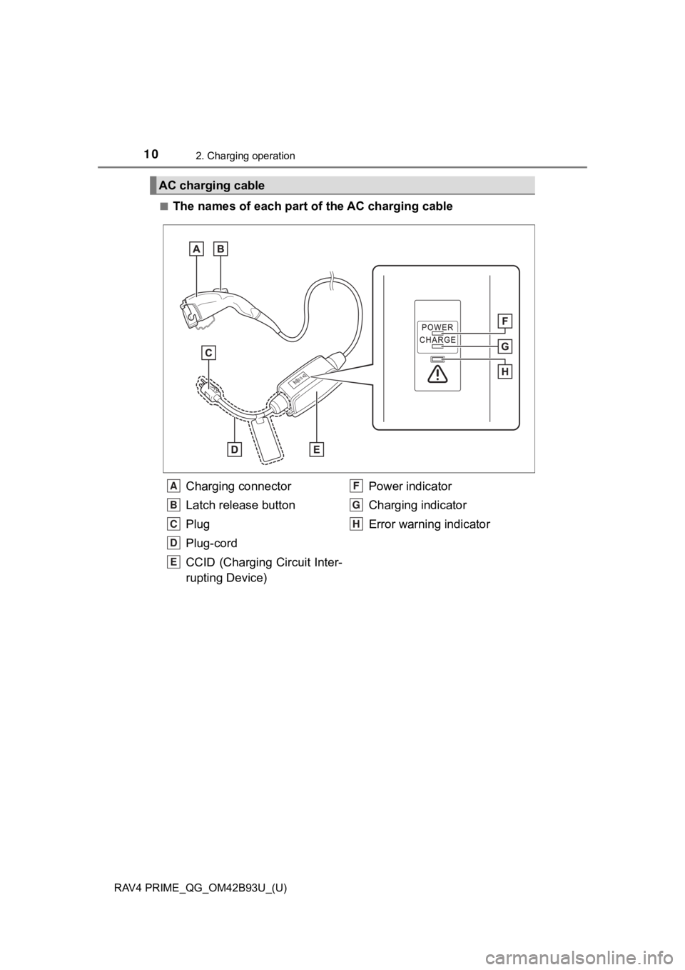 TOYOTA RAV4 PRIME 2021 Owners Manual (in English) 10
RAV4 PRIME_QG_OM42B93U_(U)
2. Charging operation
■The names of each part of the AC charging cable
AC charging cable
Charging connector
Latch release button
Plug
Plug-cord
CCID (Charging Circuit I TOYOTA RAV4 PRIME 2021 Owners Manual (in English) 10
RAV4 PRIME_QG_OM42B93U_(U)
2. Charging operation
■The names of each part of the AC charging cable
AC charging cable
Charging connector
Latch release button
Plug
Plug-cord
CCID (Charging Circuit I