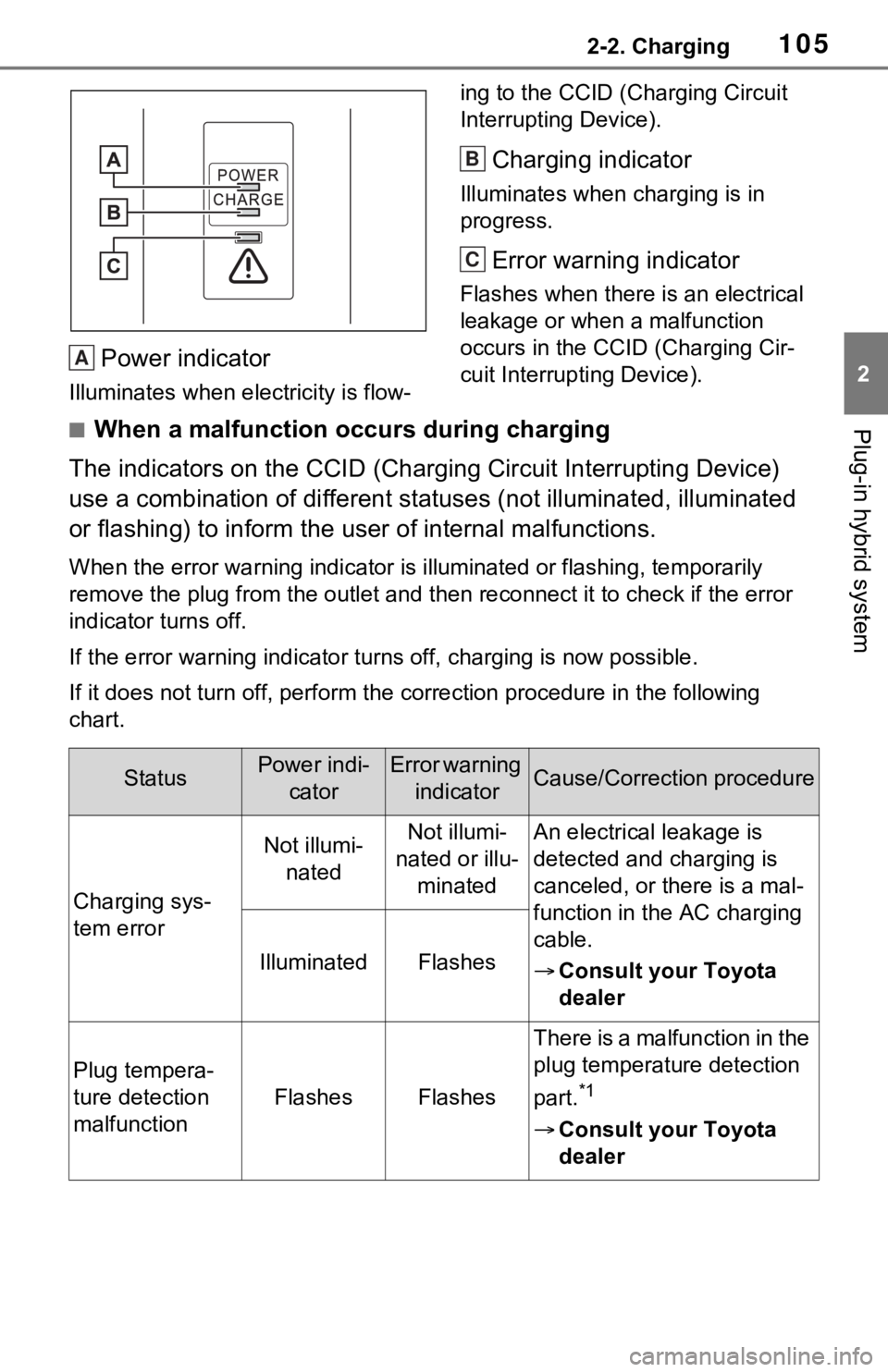 TOYOTA RAV4 PRIME 2021 Owners Manual (in English) 1052-2. Charging
2
Plug-in hybrid system
Power indicator
Illuminates when electricity is flow-ing to the CCID (C
harging Circuit
Interrupting Device).
Charging indicator
Illuminates when charging is TOYOTA RAV4 PRIME 2021 Owners Manual (in English) 1052-2. Charging
2
Plug-in hybrid system
Power indicator
Illuminates when electricity is flow-ing to the CCID (C
harging Circuit
Interrupting Device).
Charging indicator
Illuminates when charging is