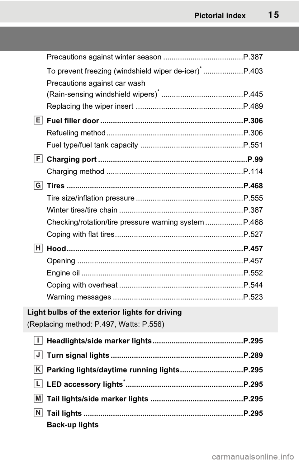 TOYOTA RAV4 PRIME 2021  Owners Manual (in English) 15Pictorial index
Precautions against winter season ......................................P.387
To prevent freezing (windshield wiper de-icer)
*...................P.403
Precautions against car wash
(R