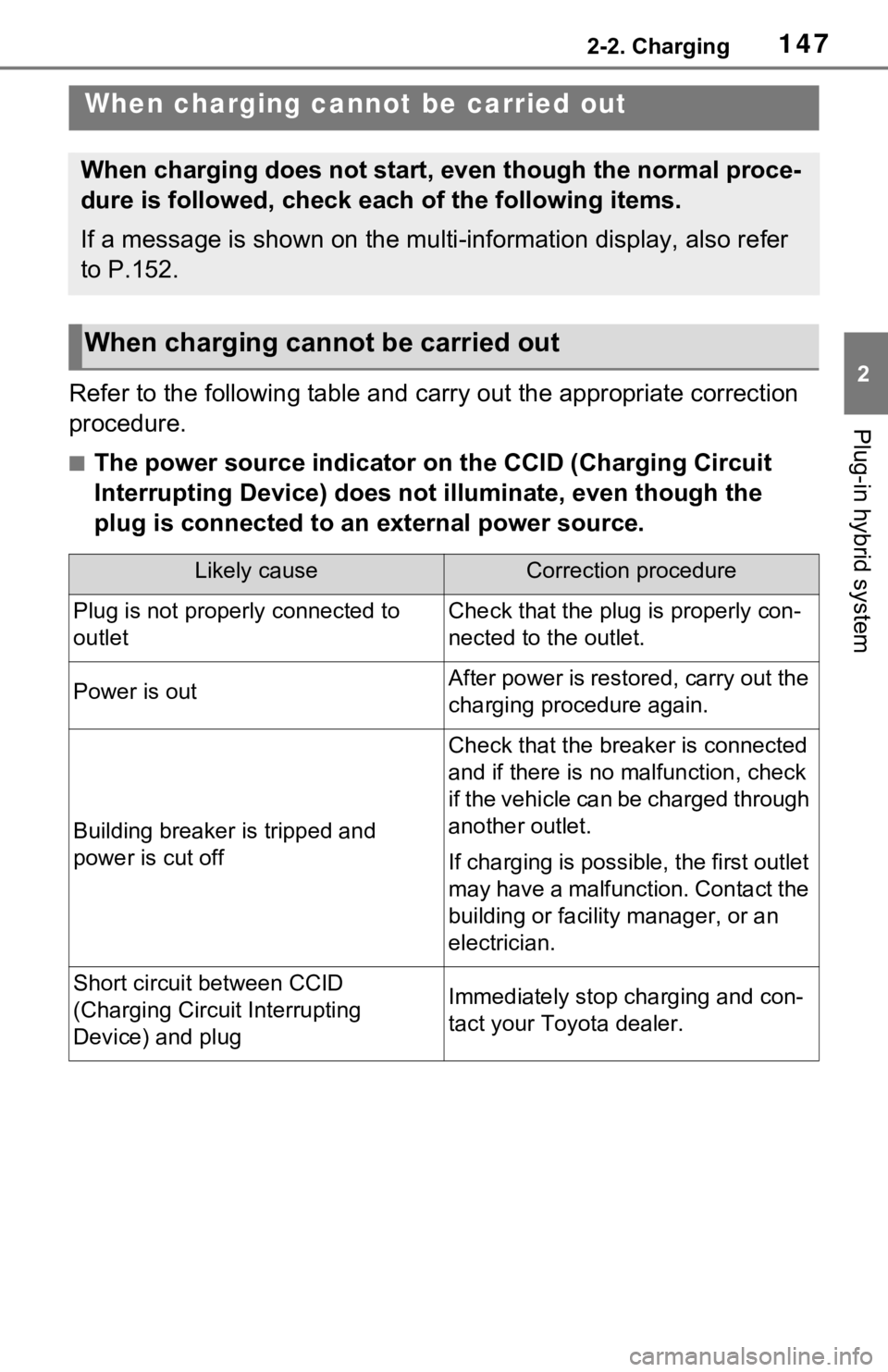 TOYOTA RAV4 PRIME 2021 Owners Manual (in English) 1472-2. Charging
2
Plug-in hybrid system
Refer to the following table and carry out the appropriate correction
procedure.
■The power source indicator on the CCID (Charging Circuit
Interrupting Dev TOYOTA RAV4 PRIME 2021 Owners Manual (in English) 1472-2. Charging
2
Plug-in hybrid system
Refer to the following table and carry out the appropriate correction
procedure.
■The power source indicator on the CCID (Charging Circuit
Interrupting Dev
