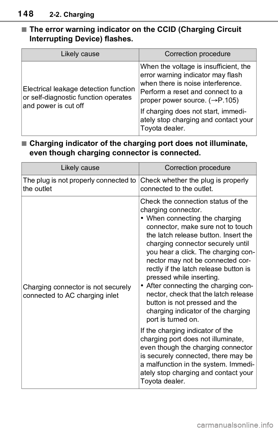 TOYOTA RAV4 PRIME 2021 Owners Manual (in English) 1482-2. Charging
■The error warning indicator on the CCID (Charging Circuit
Interrupting Device) flashes.
■Charging indicator of the charging port does not illuminate,
even though charging conne TOYOTA RAV4 PRIME 2021 Owners Manual (in English) 1482-2. Charging
■The error warning indicator on the CCID (Charging Circuit
Interrupting Device) flashes.
■Charging indicator of the charging port does not illuminate,
even though charging conne