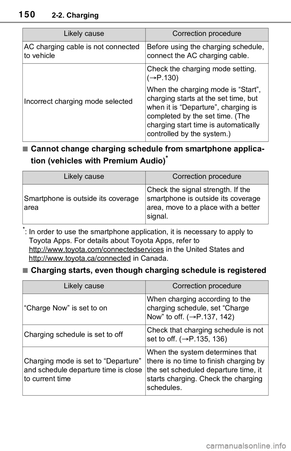 TOYOTA RAV4 PRIME 2021 Owners Manual (in English) 1502-2. Charging
■Cannot change charging schedule from smartphone applica-
tion (vehicles with Premium Audio)
*
*: In order to use the smartphone application, it is necessary to apply to
Toyota App TOYOTA RAV4 PRIME 2021 Owners Manual (in English) 1502-2. Charging
■Cannot change charging schedule from smartphone applica-
tion (vehicles with Premium Audio)
*
*: In order to use the smartphone application, it is necessary to apply to
Toyota App
