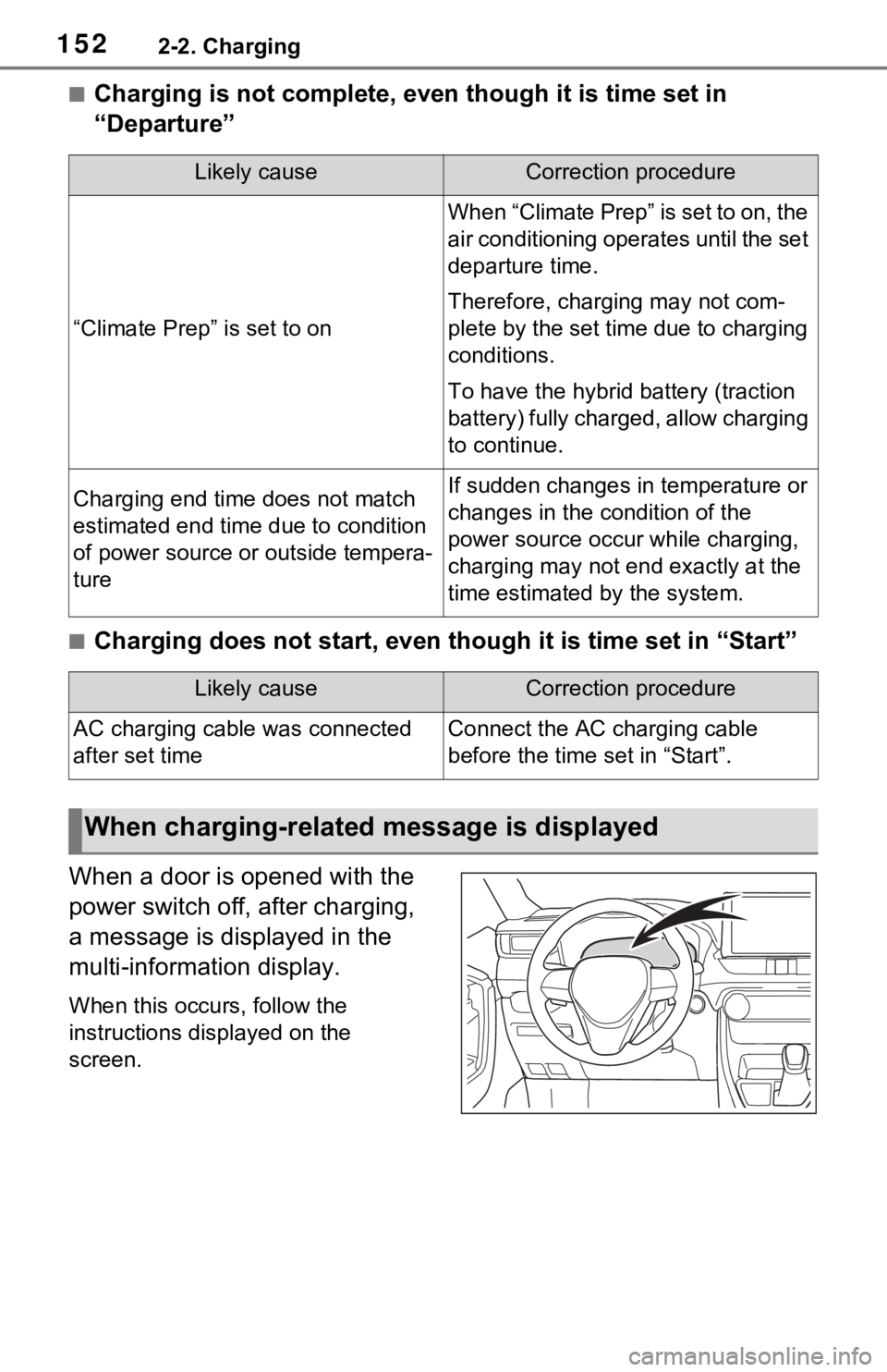 TOYOTA RAV4 PRIME 2021 Owners Manual (in English) 1522-2. Charging
■Charging is not complete, even though it is time set in
“Departure”
■Charging does not start, even though it is time set in “Start”
When a door is opened with the
power TOYOTA RAV4 PRIME 2021 Owners Manual (in English) 1522-2. Charging
■Charging is not complete, even though it is time set in
“Departure”
■Charging does not start, even though it is time set in “Start”
When a door is opened with the
power