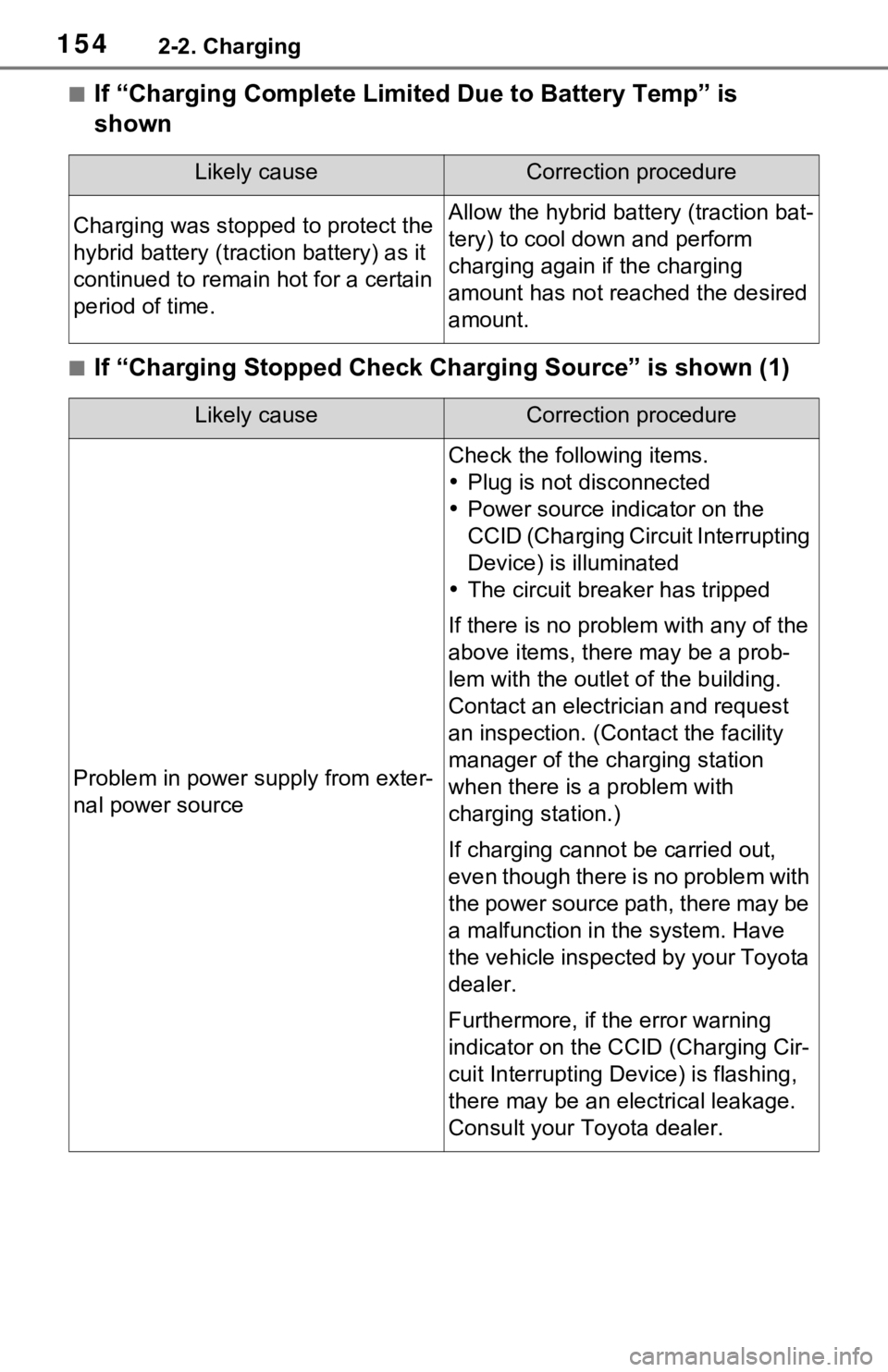 TOYOTA RAV4 PRIME 2021 Owners Manual (in English) 1542-2. Charging
■If “Charging Complete Limited Due to Battery Temp” is
shown
■If “Charging Stopped Check Charging Source” is shown (1)
Likely causeCorrection procedure
Charging was stopp TOYOTA RAV4 PRIME 2021 Owners Manual (in English) 1542-2. Charging
■If “Charging Complete Limited Due to Battery Temp” is
shown
■If “Charging Stopped Check Charging Source” is shown (1)
Likely causeCorrection procedure
Charging was stopp
