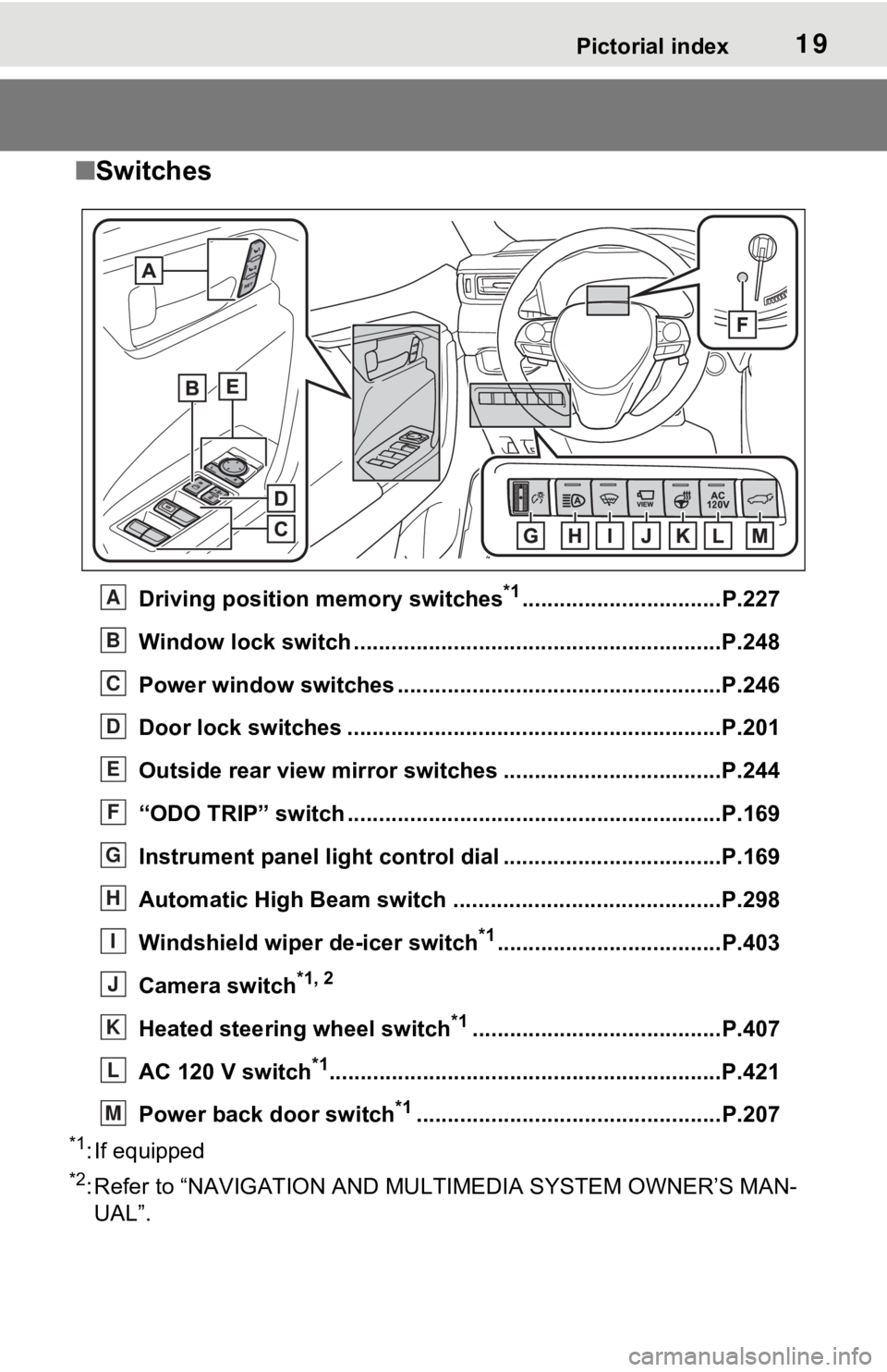 TOYOTA RAV4 PRIME 2021 (in English) User Guide 19Pictorial index
■Switches
Driving position memory switches*1................................P.227
Window lock switch ............................................. ..............P.248
Power window TOYOTA RAV4 PRIME 2021 (in English) User Guide 19Pictorial index
■Switches
Driving position memory switches*1................................P.227
Window lock switch ............................................. ..............P.248
Power window
