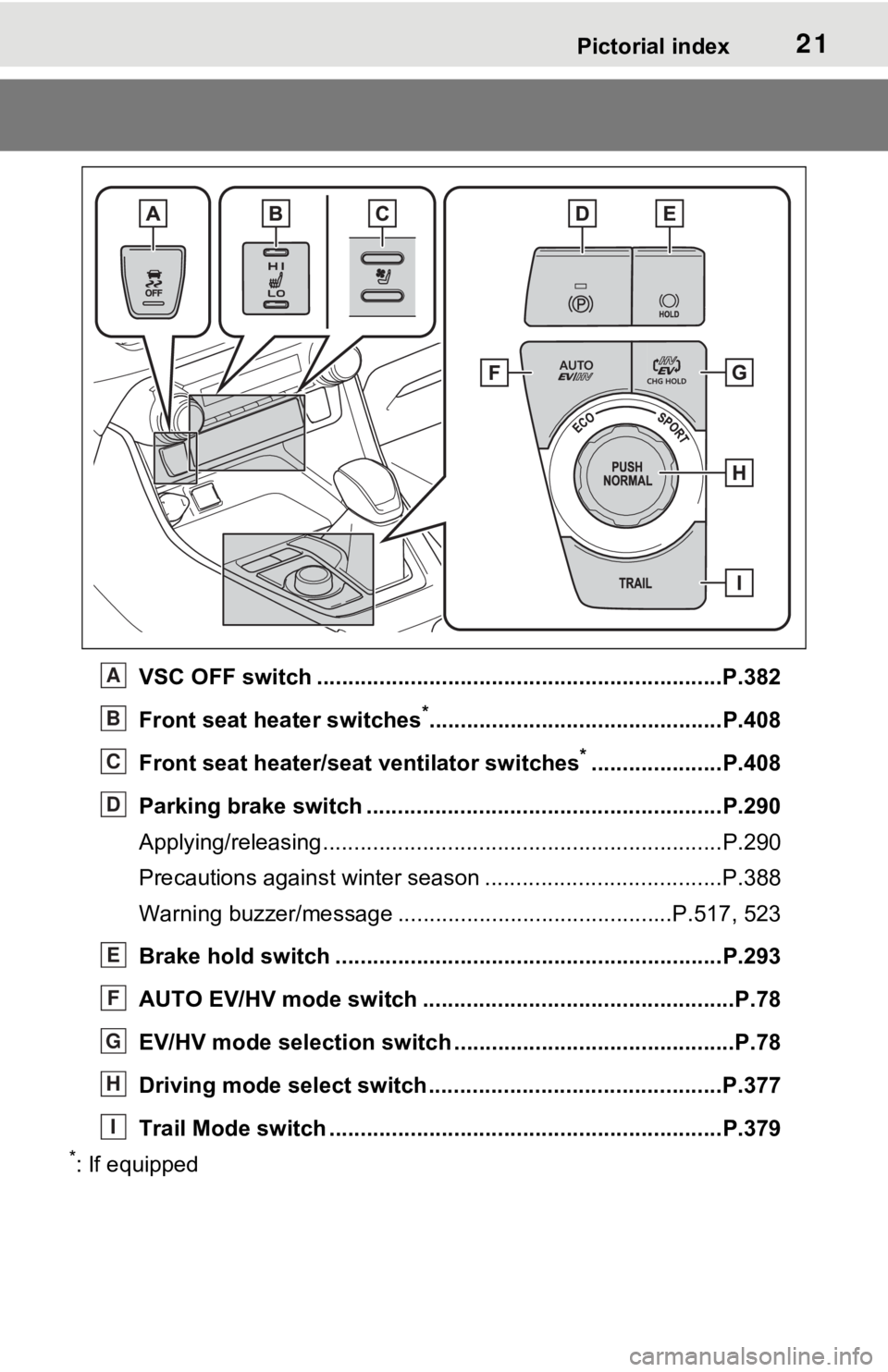 TOYOTA RAV4 PRIME 2021 (in English) Owners Manual 21Pictorial index
VSC OFF switch .................................................................P.382
Front seat heater switches
*...............................................P.408
Front seat heat TOYOTA RAV4 PRIME 2021 (in English) Owners Manual 21Pictorial index
VSC OFF switch .................................................................P.382
Front seat heater switches
*...............................................P.408
Front seat heat