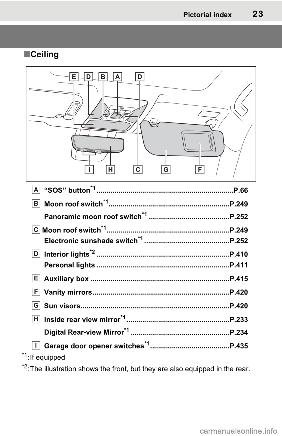 TOYOTA RAV4 PRIME 2021 (in English) Owners Manual 23Pictorial index
■Ceiling
“SOS” button*1............................................................... ......P.66
Moon roof switch
*1........................................................... TOYOTA RAV4 PRIME 2021 (in English) Owners Manual 23Pictorial index
■Ceiling
“SOS” button*1............................................................... ......P.66
Moon roof switch
*1...........................................................