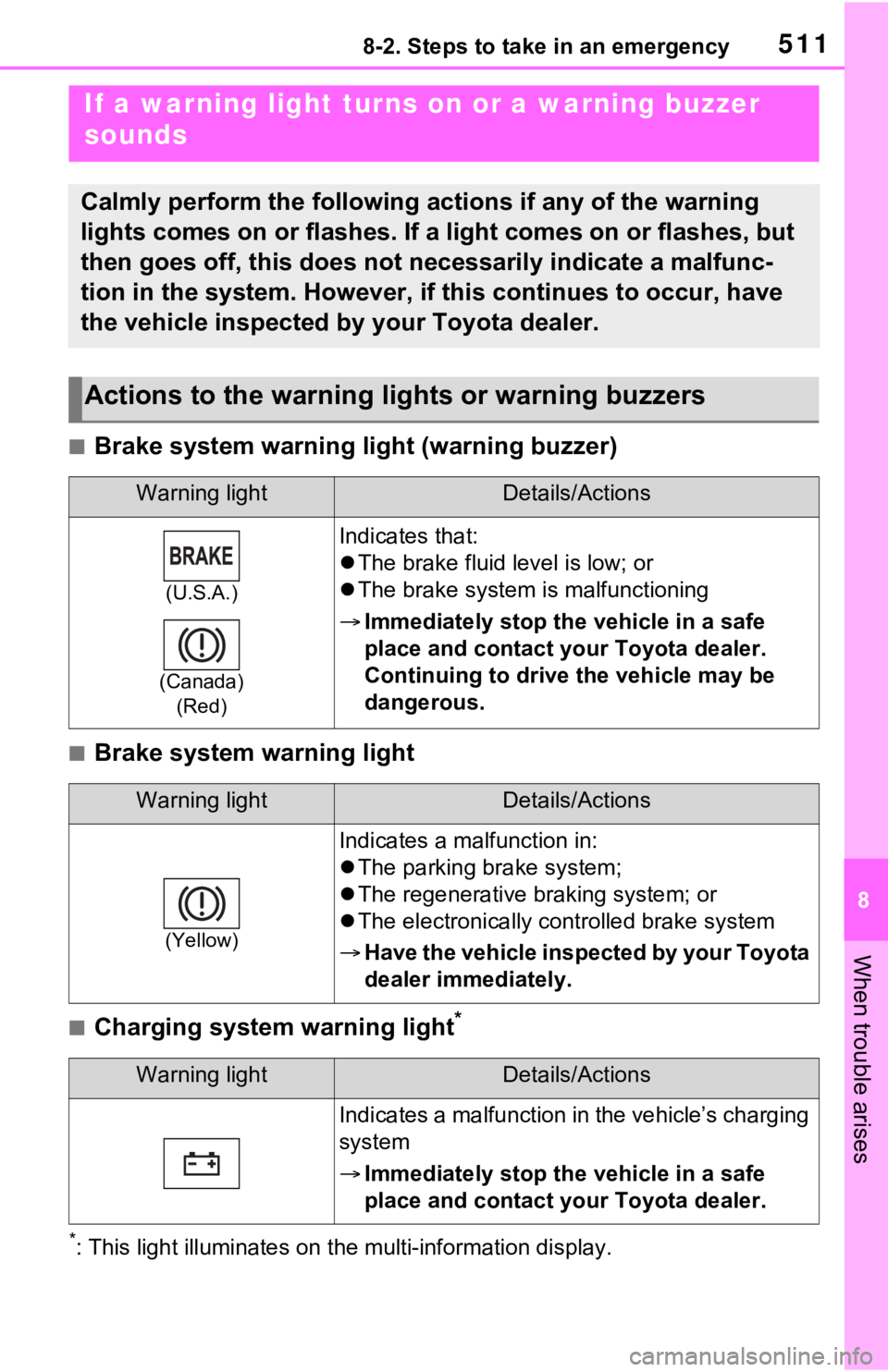 TOYOTA RAV4 PRIME 2021 Owners Manual (in English) 5118-2. Steps to take in an emergency
8
When trouble arises
■Brake system warning light (warning buzzer)
■Brake system warning light
■Charging system warning light*
*: This light illuminat es on TOYOTA RAV4 PRIME 2021 Owners Manual (in English) 5118-2. Steps to take in an emergency
8
When trouble arises
■Brake system warning light (warning buzzer)
■Brake system warning light
■Charging system warning light*
*: This light illuminat es on