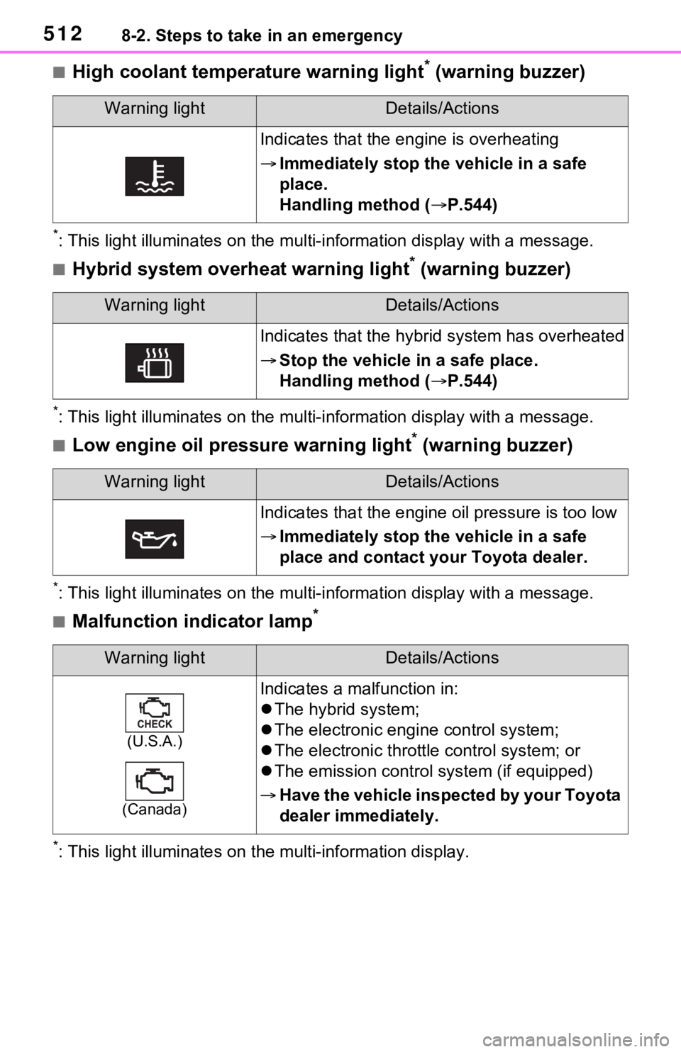 TOYOTA RAV4 PRIME 2021  Owners Manual (in English) 5128-2. Steps to take in an emergency
■High coolant temperature warning light* (warning buzzer)
*: This light illuminates on the mu lti-information display with a message.
■Hybrid system overheat 