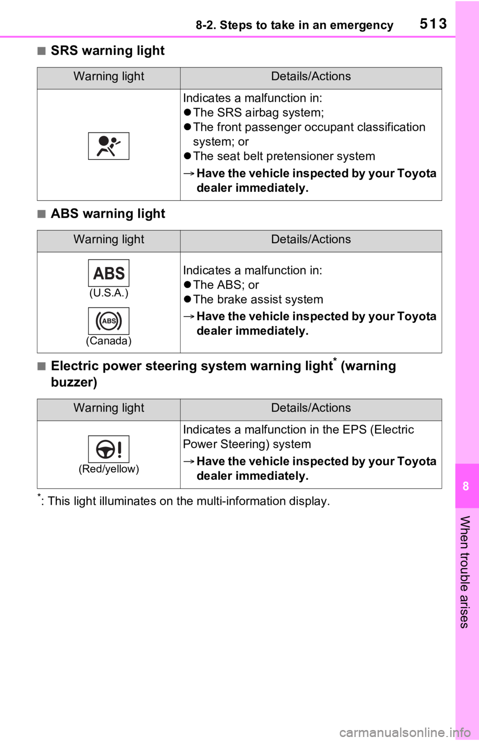 TOYOTA RAV4 PRIME 2021 Owners Manual (in English) 5138-2. Steps to take in an emergency
8
When trouble arises
■SRS warning light
■ABS warning light
■Electric power steering system warning light* (warning
buzzer)
*: This light illuminat es on t TOYOTA RAV4 PRIME 2021 Owners Manual (in English) 5138-2. Steps to take in an emergency
8
When trouble arises
■SRS warning light
■ABS warning light
■Electric power steering system warning light* (warning
buzzer)
*: This light illuminat es on t