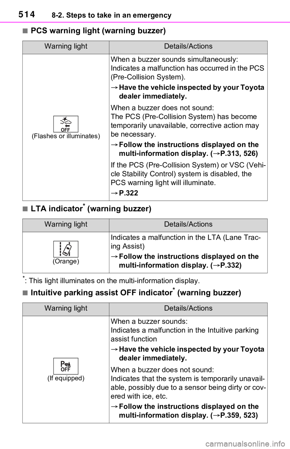 TOYOTA RAV4 PRIME 2021 Owners Manual (in English) 5148-2. Steps to take in an emergency
■PCS warning light (warning buzzer)
■LTA indicator* (warning buzzer)
*: This light illuminat es on the multi-information display.
■Intuitive parking assist TOYOTA RAV4 PRIME 2021 Owners Manual (in English) 5148-2. Steps to take in an emergency
■PCS warning light (warning buzzer)
■LTA indicator* (warning buzzer)
*: This light illuminat es on the multi-information display.
■Intuitive parking assist
