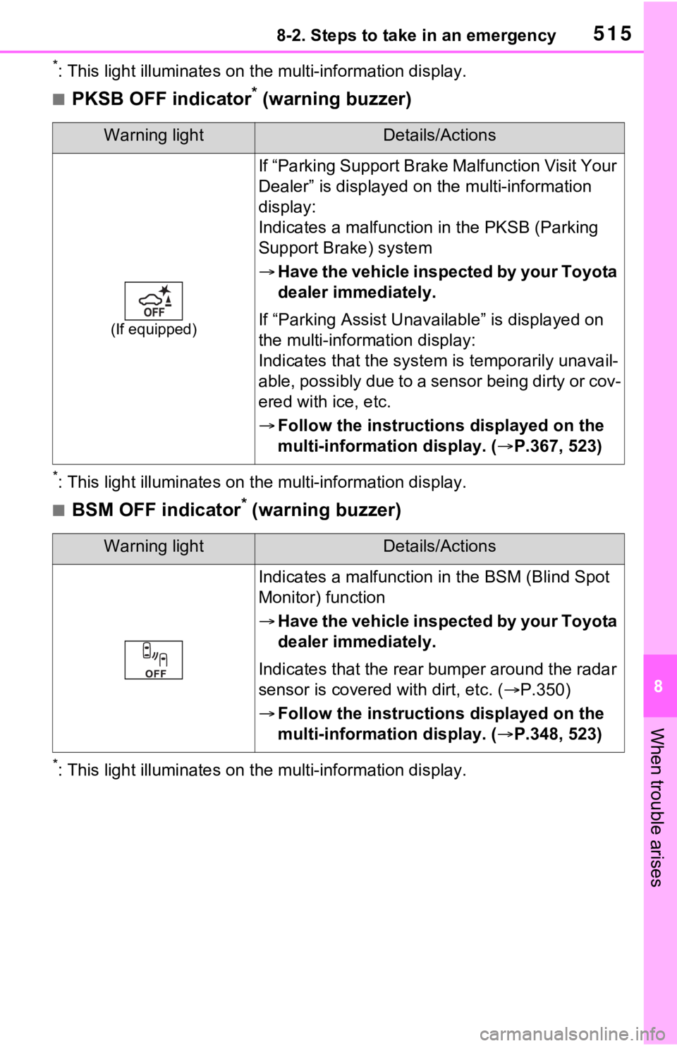 TOYOTA RAV4 PRIME 2021   (in English) User Guide 5158-2. Steps to take in an emergency
8
When trouble arises
*: This light illuminat es on the multi-information display.
■PKSB OFF indicator* (warning buzzer)
*: This light illuminates on the multi-