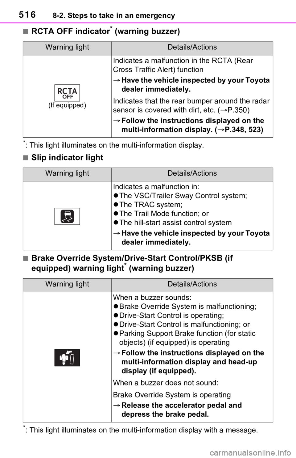 TOYOTA RAV4 PRIME 2021   (in English) User Guide 5168-2. Steps to take in an emergency
■RCTA OFF indicator* (warning buzzer)
*: This light illuminat es on the multi-information display.
■Slip indicator light
■Brake Override System/Drive-Start 