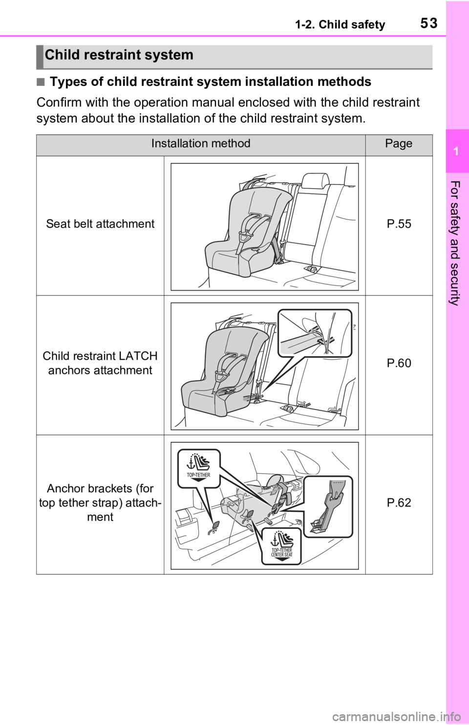 TOYOTA RAV4 PRIME 2021 (in English) Workshop Manual 531-2. Child safety
1
For safety and security
■Types of child restraint system installation methods
Confirm with the operation manual enclosed with the child restr aint
system about the installatio TOYOTA RAV4 PRIME 2021 (in English) Workshop Manual 531-2. Child safety
1
For safety and security
■Types of child restraint system installation methods
Confirm with the operation manual enclosed with the child restr aint
system about the installatio