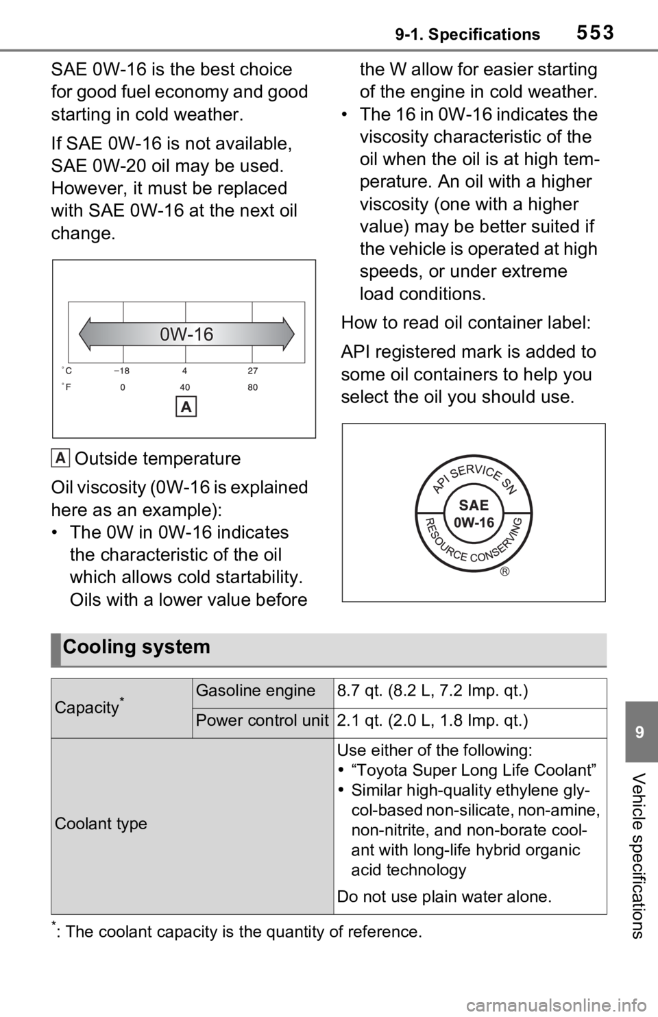 TOYOTA RAV4 PRIME 2021 Owners Manual (in English) 5539-1. Specifications
9
Vehicle specifications
SAE 0W-16 is the best choice
for good fuel economy and good
starting in cold weather.
If SAE 0W-16 is not available,
SAE 0W-20 oil may be used.
Howe TOYOTA RAV4 PRIME 2021 Owners Manual (in English) 5539-1. Specifications
9
Vehicle specifications
SAE 0W-16 is the best choice
for good fuel economy and good
starting in cold weather.
If SAE 0W-16 is not available,
SAE 0W-20 oil may be used.
Howe
