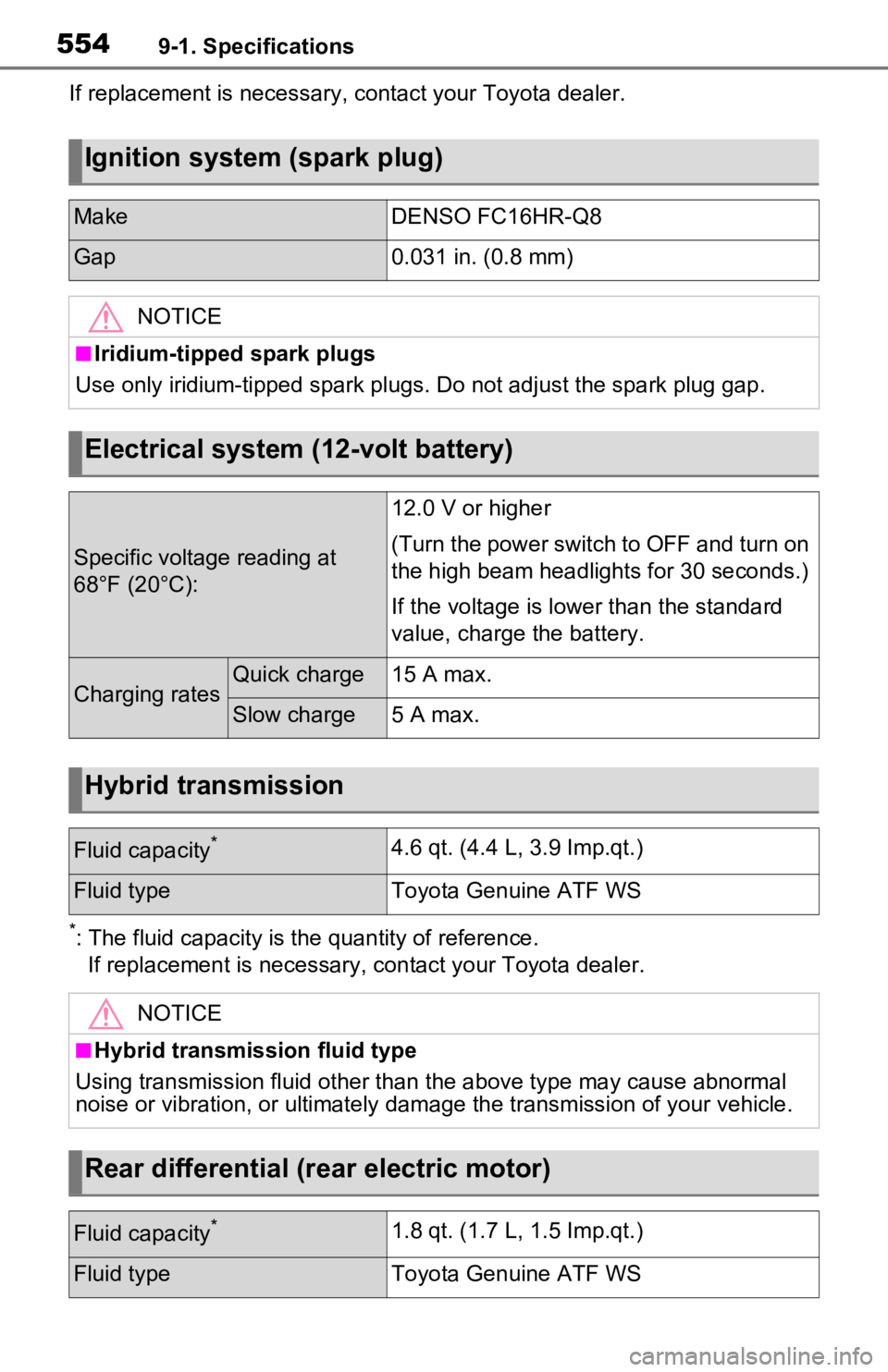 TOYOTA RAV4 PRIME 2021 Owners Manual (in English) 5549-1. Specifications
If replacement is necessary, contact your Toyota dealer.
*: The fluid capacity is the quantity of reference.
If replacement is necessary, contact y our Toyota dealer.
Ignition TOYOTA RAV4 PRIME 2021 Owners Manual (in English) 5549-1. Specifications
If replacement is necessary, contact your Toyota dealer.
*: The fluid capacity is the quantity of reference.
If replacement is necessary, contact y our Toyota dealer.
Ignition