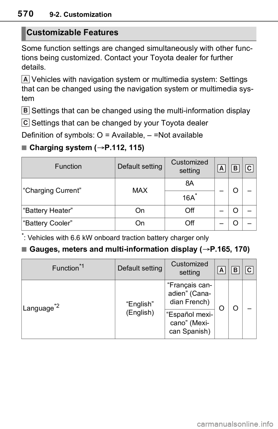 TOYOTA RAV4 PRIME 2021  Owners Manual (in English) 5709-2. Customization
Some function settings are changed simultaneously with other func-
tions being customized. Contact your Toyota dealer for further 
details.Vehicles with navigation system  or mul