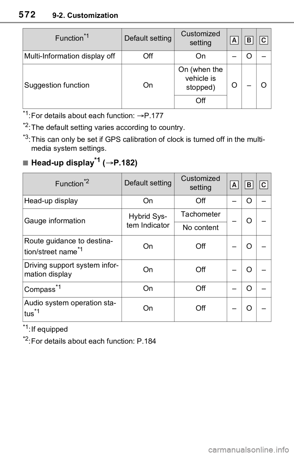 TOYOTA RAV4 PRIME 2021  Owners Manual (in English) 5729-2. Customization
*1: For details about each function: P.177
*2: The default setting varies according to country.
*3: This can only be set if GPS ca libration of clock is turned off in the mult