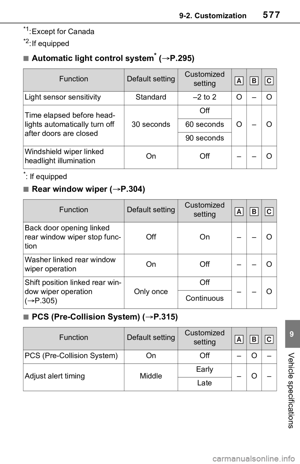 TOYOTA RAV4 PRIME 2021  Owners Manual (in English) 5779-2. Customization
9
Vehicle specifications
*1: Except for Canada
*2: If equipped
■Automatic light control system* ( P.295)
*: If equipped
■Rear window wiper ( P.304)
■PCS (Pre-Collisio