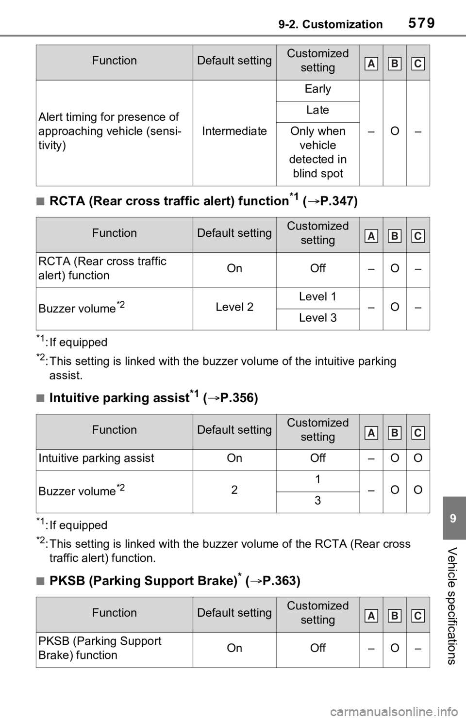 TOYOTA RAV4 PRIME 2021  Owners Manual (in English) 5799-2. Customization
9
Vehicle specifications
■RCTA (Rear cross traffic alert) function*1 ( P.347)
*1: If equipped
*2: This setting is linked with the  buzzer volume of the intuitive parking 
as