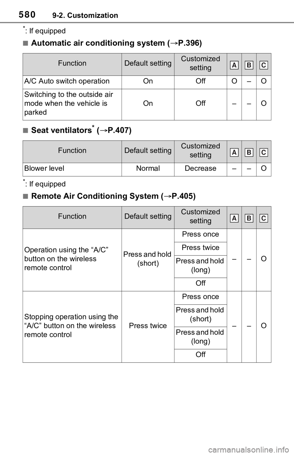 TOYOTA RAV4 PRIME 2021  Owners Manual (in English) 5809-2. Customization
*: If equipped
■Automatic air conditioning system (P.396)
■Seat ventilators* ( P.407)
*: If equipped
■Remote Air Conditioning System ( P.405)
FunctionDefault setti