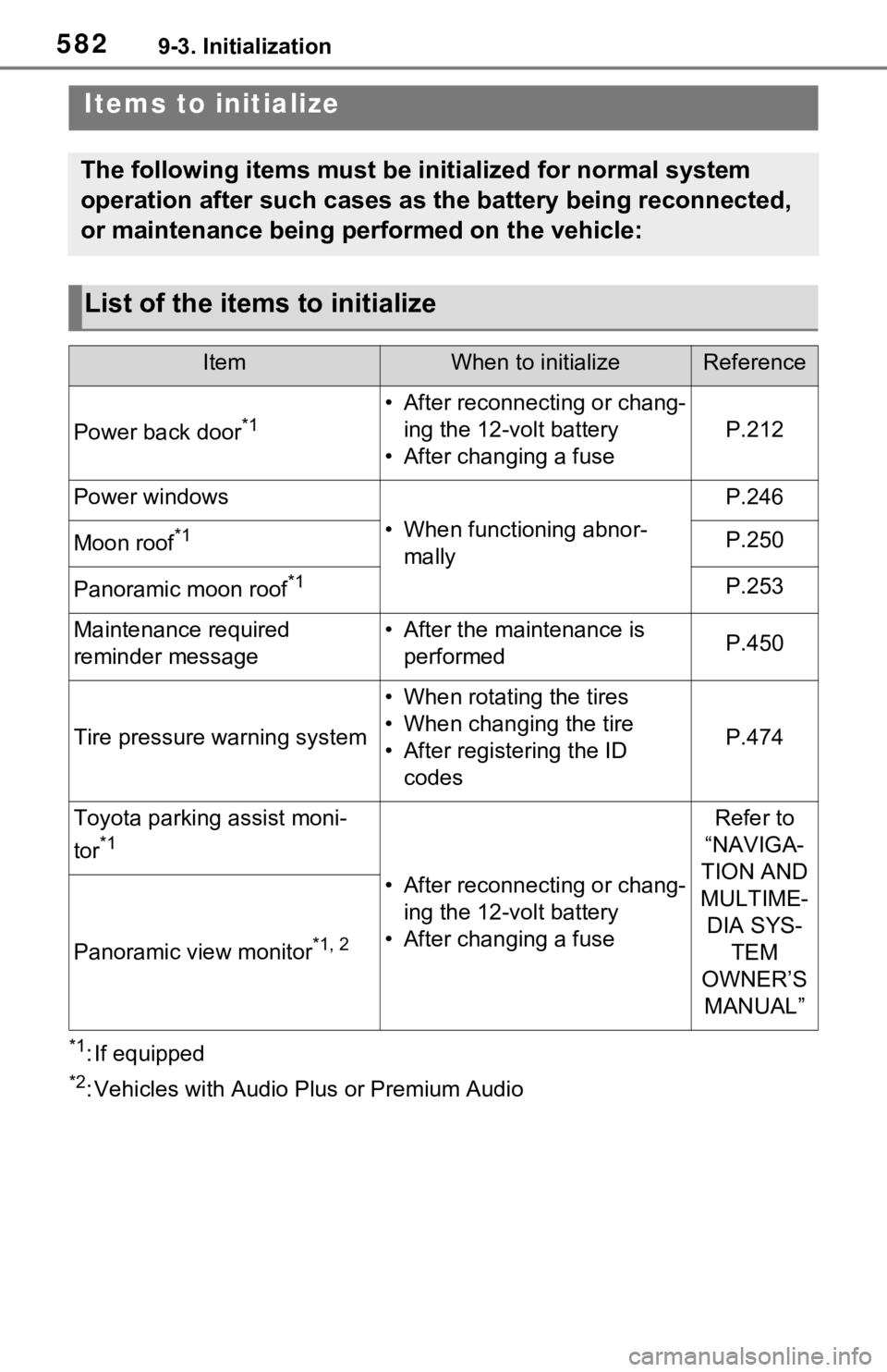 TOYOTA RAV4 PRIME 2021 Owners Manual (in English) 5829-3. Initialization
9-3.Initialization
*1: If equipped
*2: Vehicles with Audio Plus or Premium Audio
Items to initialize
The following items must be initialized for normal system
operation after s TOYOTA RAV4 PRIME 2021 Owners Manual (in English) 5829-3. Initialization
9-3.Initialization
*1: If equipped
*2: Vehicles with Audio Plus or Premium Audio
Items to initialize
The following items must be initialized for normal system
operation after s