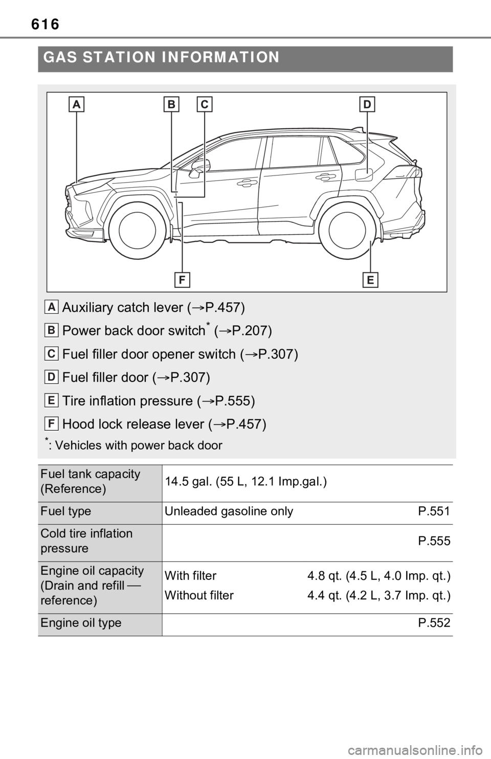 TOYOTA RAV4 PRIME 2021 Owners Manual (in English) 616
GAS STATION INFORMATION
Auxiliary catch lever (P.457)
Power back door switch
* ( P.207)
Fuel filler door opener switch ( P.307)
Fuel filler door ( P.307)
Tire inflation pressure ( TOYOTA RAV4 PRIME 2021 Owners Manual (in English) 616
GAS STATION INFORMATION
Auxiliary catch lever (P.457)
Power back door switch
* ( P.207)
Fuel filler door opener switch ( P.307)
Fuel filler door ( P.307)
Tire inflation pressure ( 