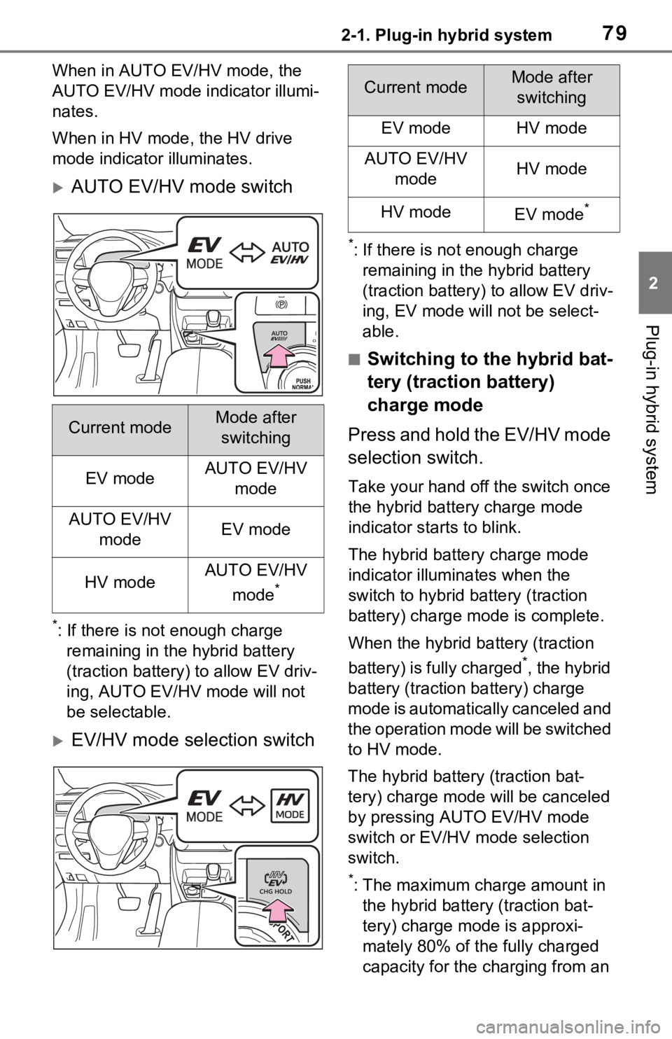 TOYOTA RAV4 PRIME 2021 (in English) Manual PDF 792-1. Plug-in hybrid system
2
Plug-in hybrid system
When in AUTO EV/HV mode, the
AUTO EV/HV mode indicator illumi-
nates.
When in HV mode, the HV drive
mode indicator illuminates.
AUTO EV/HV mod TOYOTA RAV4 PRIME 2021 (in English) Manual PDF 792-1. Plug-in hybrid system
2
Plug-in hybrid system
When in AUTO EV/HV mode, the
AUTO EV/HV mode indicator illumi-
nates.
When in HV mode, the HV drive
mode indicator illuminates.
AUTO EV/HV mod