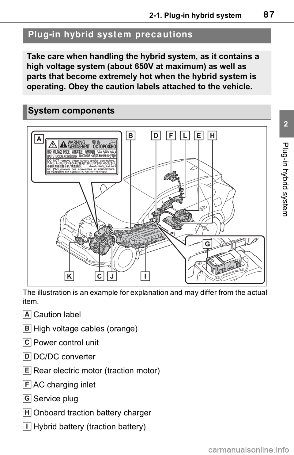 TOYOTA RAV4 PRIME 2021 (in English) Manual Online 872-1. Plug-in hybrid system
2
Plug-in hybrid system
The illustration is an example for explanation and may differ from the actual
item.
Caution label
High voltage cables (orange)
Power control unit TOYOTA RAV4 PRIME 2021 (in English) Manual Online 872-1. Plug-in hybrid system
2
Plug-in hybrid system
The illustration is an example for explanation and may differ from the actual
item.
Caution label
High voltage cables (orange)
Power control unit