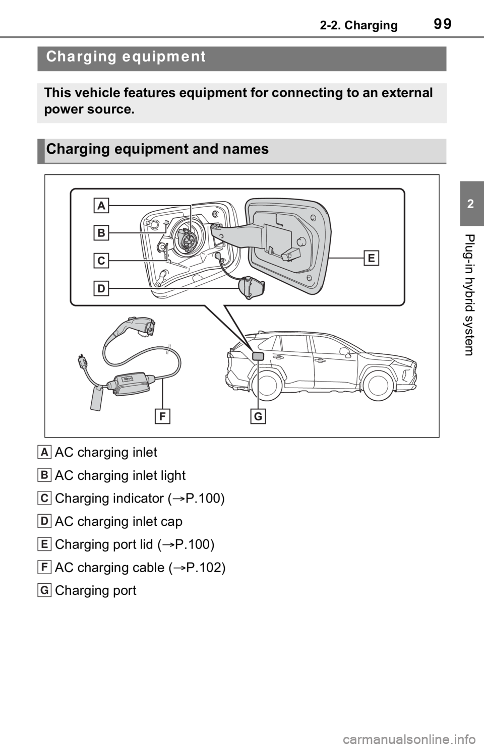 TOYOTA RAV4 PRIME 2021 Owners Manual (in English) 992-2. Charging
2
Plug-in hybrid system
2-2.Charging
AC charging inlet
AC charging inlet light
Charging indicator (P.100)
AC charging inlet cap
Charging port lid ( P.100)
AC charging cable ( TOYOTA RAV4 PRIME 2021 Owners Manual (in English) 992-2. Charging
2
Plug-in hybrid system
2-2.Charging
AC charging inlet
AC charging inlet light
Charging indicator (P.100)
AC charging inlet cap
Charging port lid ( P.100)
AC charging cable (