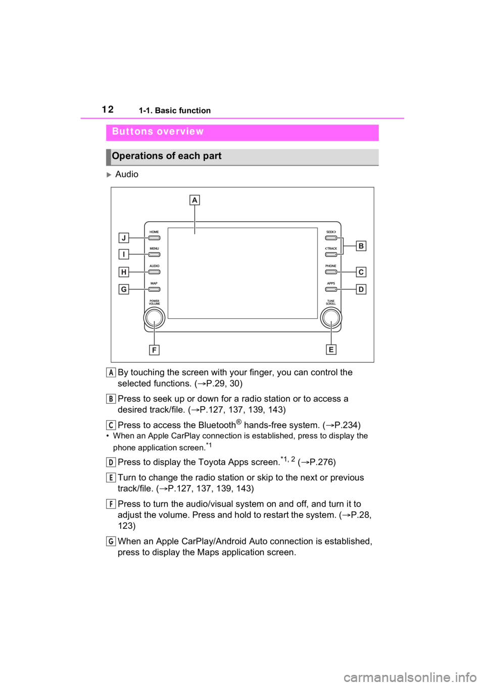 TOYOTA RAV4 PRIME 2021 Accessories, Audio & Navigation (in English) 121-1. Basic function
1-1.Basic function
AudioBy touching the screen with y our finger, you can control the
selected functions. ( P.29, 30)
Press to seek up or down for a radio station or to ac TOYOTA RAV4 PRIME 2021 Accessories, Audio & Navigation (in English) 121-1. Basic function
1-1.Basic function
AudioBy touching the screen with y our finger, you can control the
selected functions. ( P.29, 30)
Press to seek up or down for a radio station or to ac