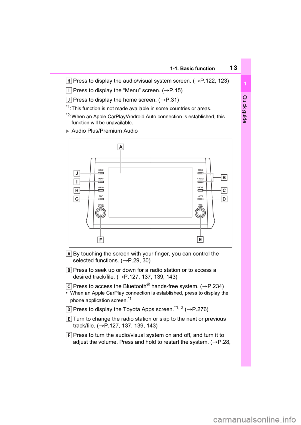TOYOTA RAV4 PRIME 2021 Accessories, Audio & Navigation (in English) 131-1. Basic function
1
Quick guide
Press to display the audio/visual system screen. (P.122, 123)
Press to display the “Menu” screen. ( P.15)
Press to display the home screen. ( P.31)
*1: TOYOTA RAV4 PRIME 2021 Accessories, Audio & Navigation (in English) 131-1. Basic function
1
Quick guide
Press to display the audio/visual system screen. (P.122, 123)
Press to display the “Menu” screen. ( P.15)
Press to display the home screen. ( P.31)
*1: