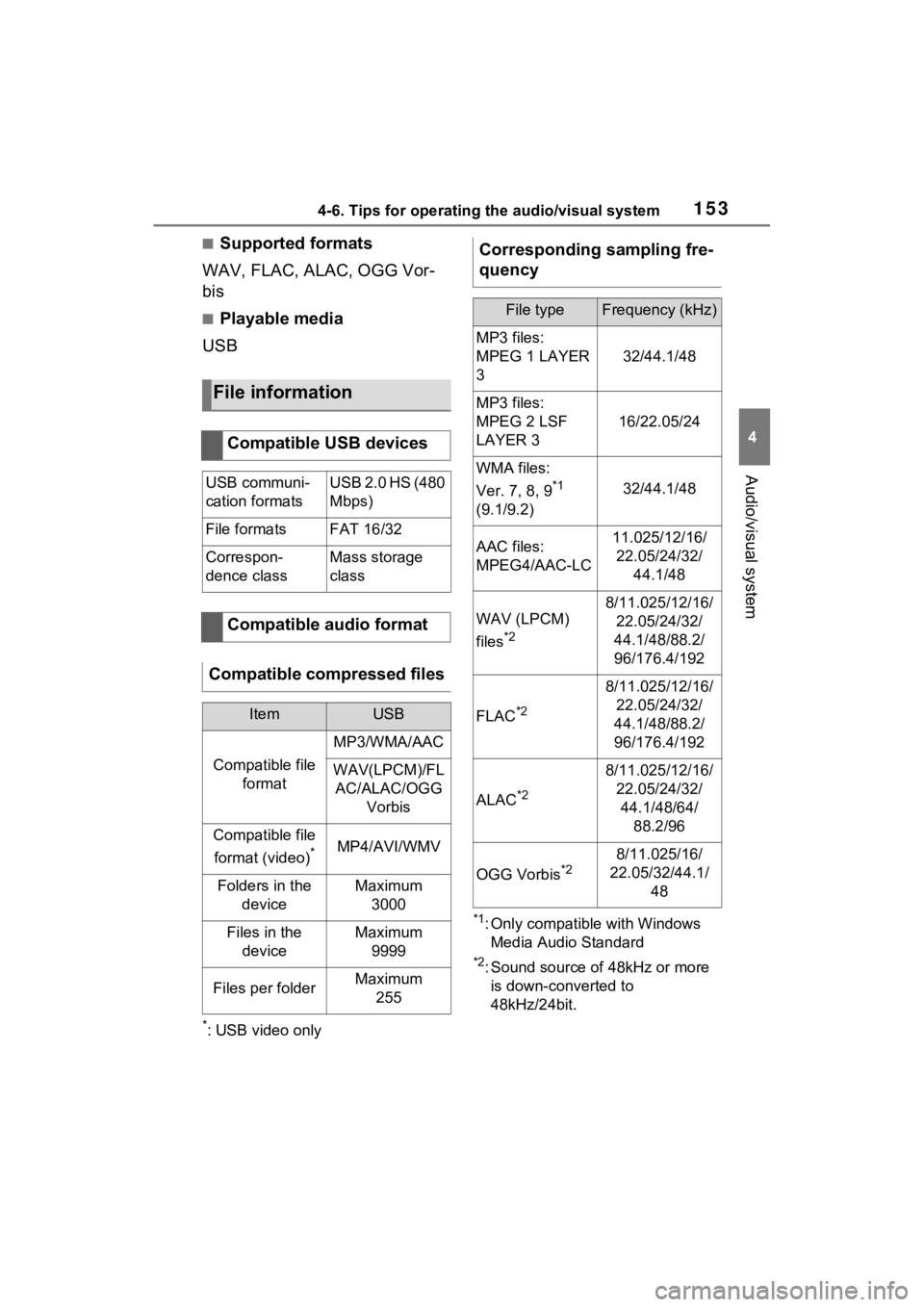 TOYOTA RAV4 PRIME 2021 Accessories, Audio & Navigation (in English) 1534-6. Tips for operating the audio/visual system
4
Audio/visual system
■Supported formats
WAV, FLAC, ALAC, OGG Vor-
bis
■Playable media
USB
*: USB video only
*1: Only compatible with Windows Me TOYOTA RAV4 PRIME 2021 Accessories, Audio & Navigation (in English) 1534-6. Tips for operating the audio/visual system
4
Audio/visual system
■Supported formats
WAV, FLAC, ALAC, OGG Vor-
bis
■Playable media
USB
*: USB video only
*1: Only compatible with Windows Me