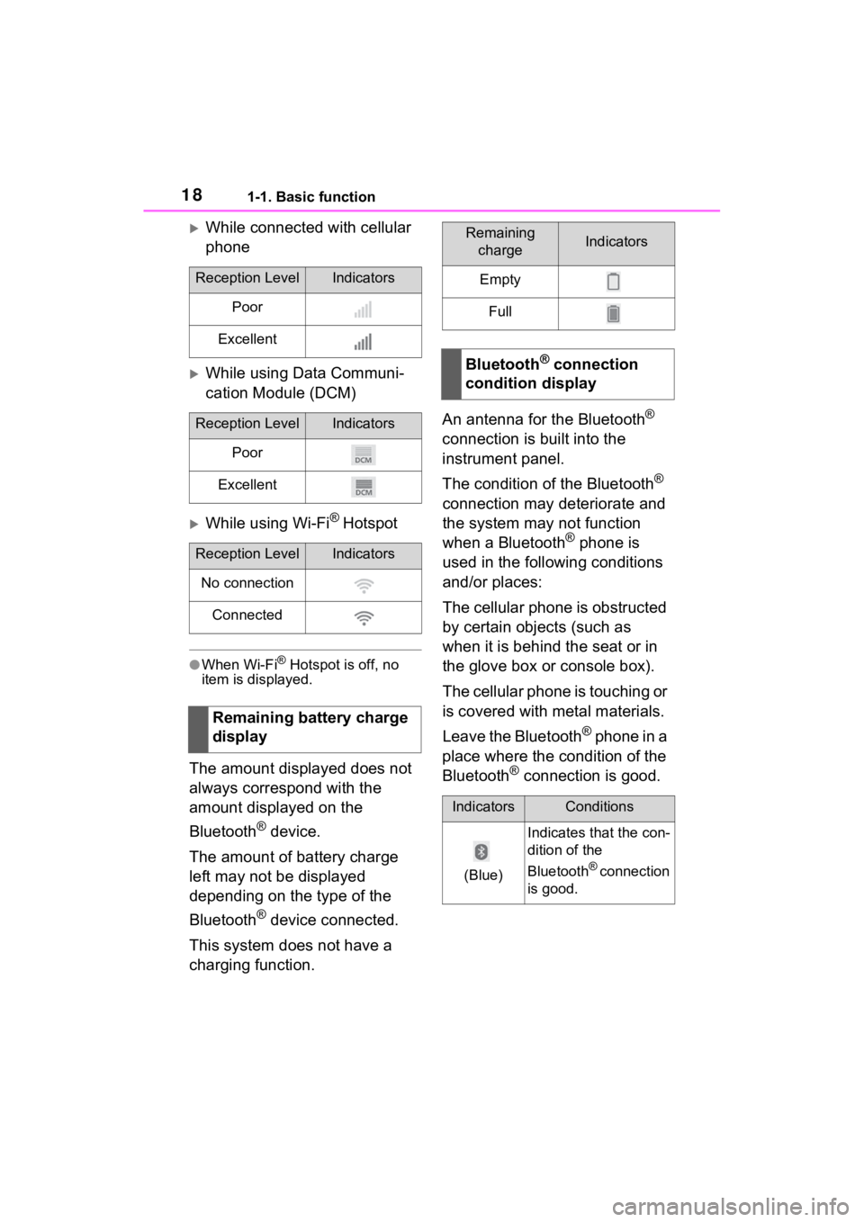 TOYOTA RAV4 PRIME 2021 Accessories, Audio & Navigation (in English) 181-1. Basic function
While connected with cellular
phone
While using Data Communi-
cation Module (DCM)
While using Wi-Fi® Hotspot
●When Wi-Fi® Hotspot is off, no
item is displayed.
The TOYOTA RAV4 PRIME 2021 Accessories, Audio & Navigation (in English) 181-1. Basic function
While connected with cellular
phone
While using Data Communi-
cation Module (DCM)
While using Wi-Fi® Hotspot
●When Wi-Fi® Hotspot is off, no
item is displayed.
The
