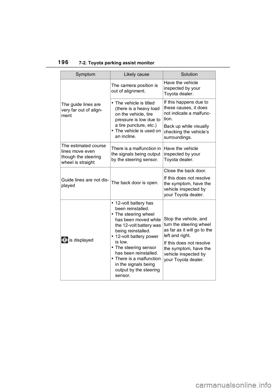 TOYOTA RAV4 PRIME 2021  Accessories, Audio & Navigation (in English) 1967-2. Toyota parking assist monitor
The guide lines are 
very far out of align-
ment
The camera position is 
out of alignment.Have the vehicle 
inspected by your 
Toyota dealer.
The vehicle is ti