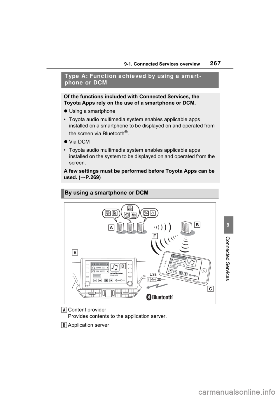 TOYOTA RAV4 PRIME 2021 Accessories, Audio & Navigation (in English) 2679-1. Connected Services overview
9
Connected Services
Content provider
Provides contents to the application server.
Application server
Type A: Function achieved by using a smart-
phone or DCM
Of th TOYOTA RAV4 PRIME 2021 Accessories, Audio & Navigation (in English) 2679-1. Connected Services overview
9
Connected Services
Content provider
Provides contents to the application server.
Application server
Type A: Function achieved by using a smart-
phone or DCM
Of th