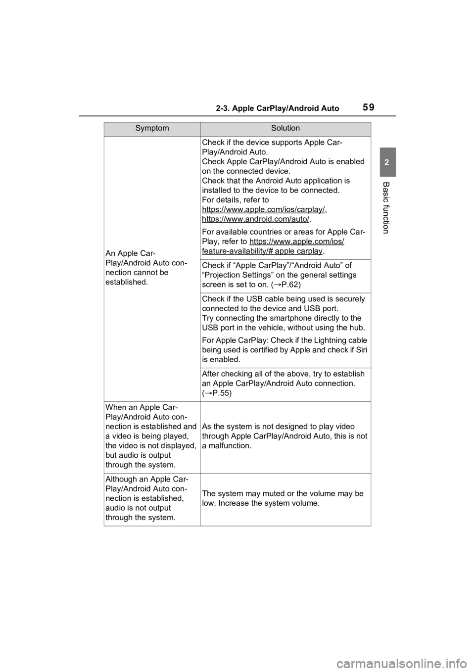 TOYOTA RAV4 PRIME 2021  Accessories, Audio & Navigation (in English) 592-3. Apple CarPlay/Android Auto
2
Basic function
SymptomSolution
An Apple Car-
Play/Android Auto con-
nection cannot be 
established.
Check if the device supports Apple Car-
Play/Android Auto.
Check