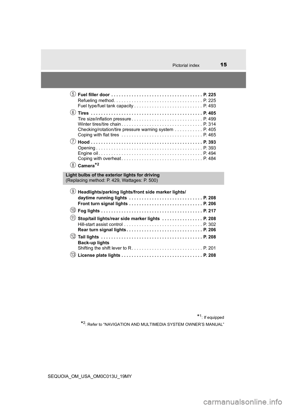 TOYOTA SEQUOIA 2019  Owners Manual (in English) 15Pictorial index
SEQUOIA_OM_USA_OM0C013U_19MYFuel filler door  . . . . . . . . . . . . . . . . . . . . . . . . . . . . . . . . . . . .  P. 225
Refueling method . . . . . . . . . . . . . . . . . . . .